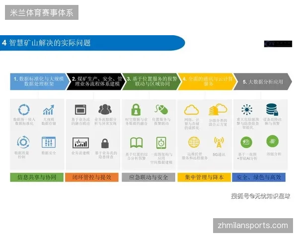 场馆智能化建设投入不断攀升，为何关键节点的传输效率却未能获得本质改观